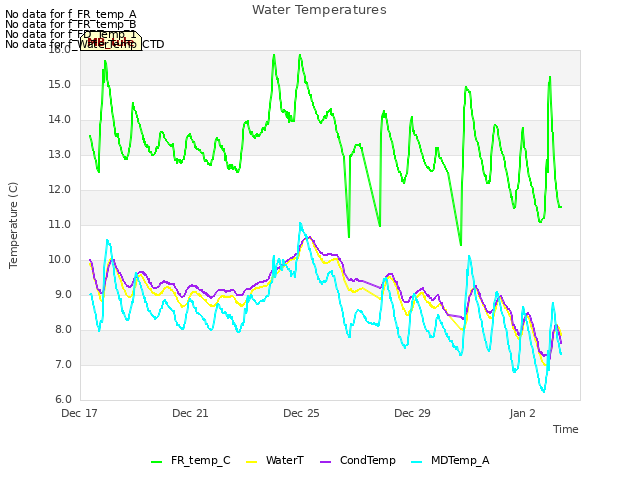 Explore the graph:Water Temperatures in a new window