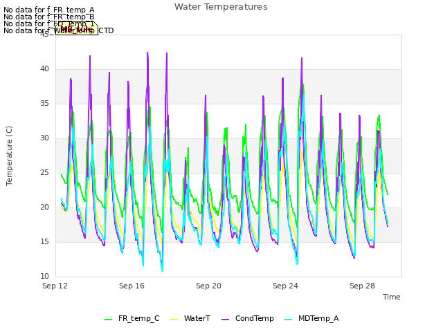 Explore the graph:Water Temperatures in a new window