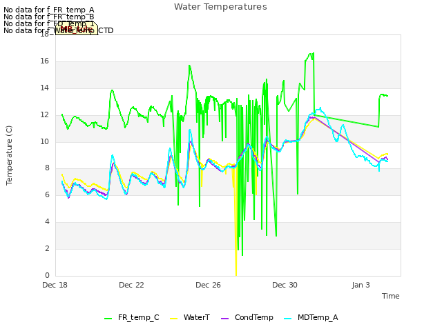 Explore the graph:Water Temperatures in a new window