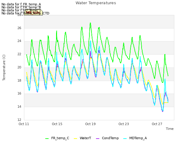 Explore the graph:Water Temperatures in a new window