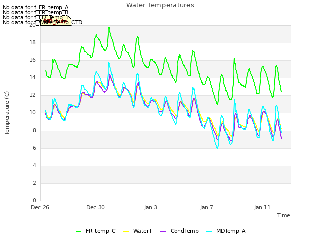 Explore the graph:Water Temperatures in a new window