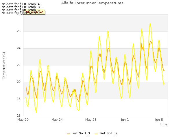 Explore the graph:Alfalfa Forerunner Temperatures in a new window