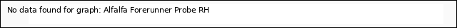 Explore the graph:Alfalfa Forerunner Probe RH in a new window