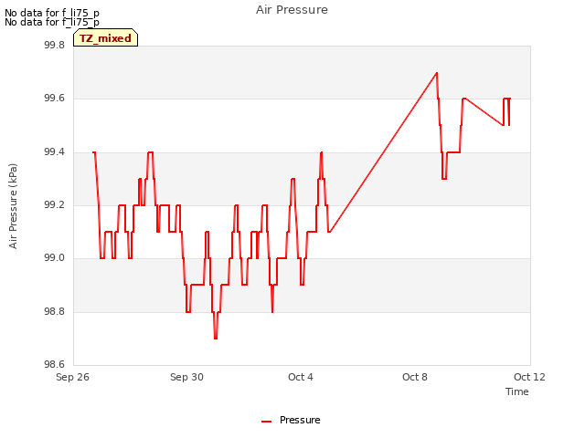 Explore the graph:Air Pressure in a new window