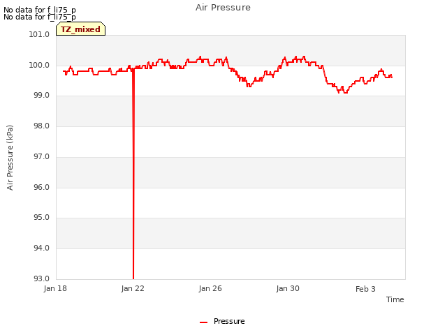 Explore the graph:Air Pressure in a new window
