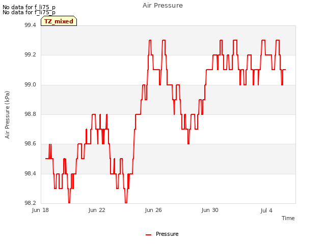 Explore the graph:Air Pressure in a new window