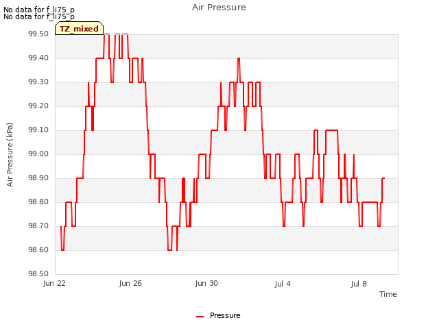 Explore the graph:Air Pressure in a new window