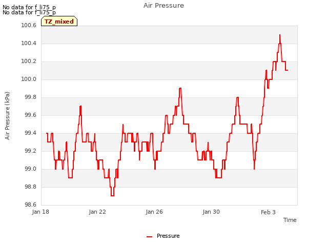 Explore the graph:Air Pressure in a new window
