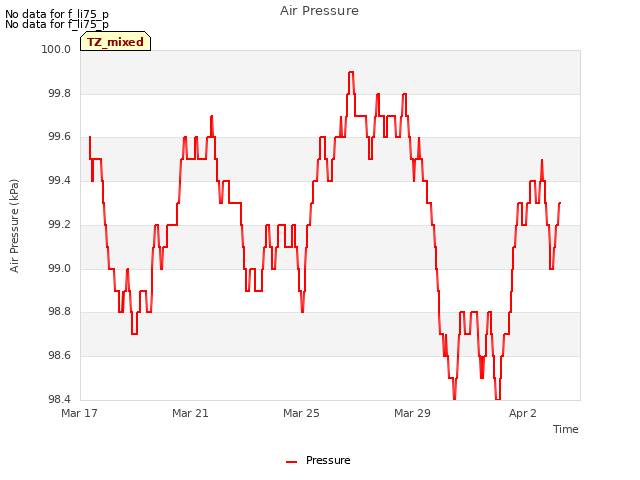 Air Pressure