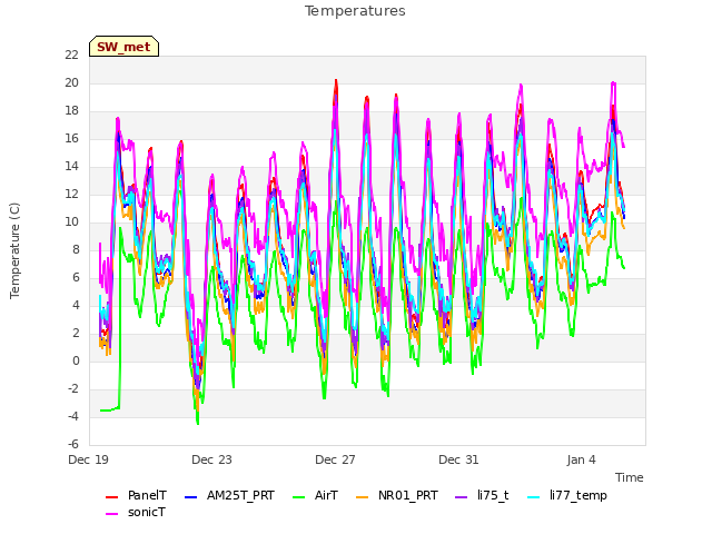 Explore the graph:Temperatures in a new window