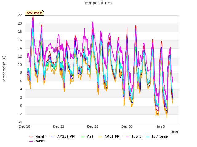 Explore the graph:Temperatures in a new window