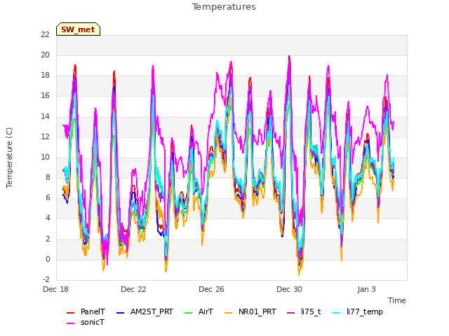 Explore the graph:Temperatures in a new window