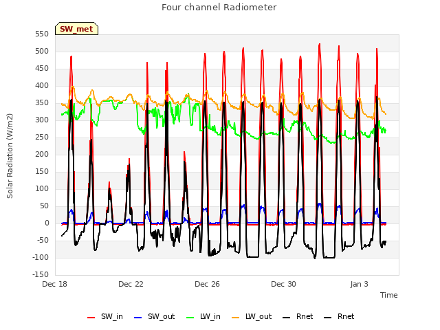 Explore the graph:Four channel Radiometer in a new window