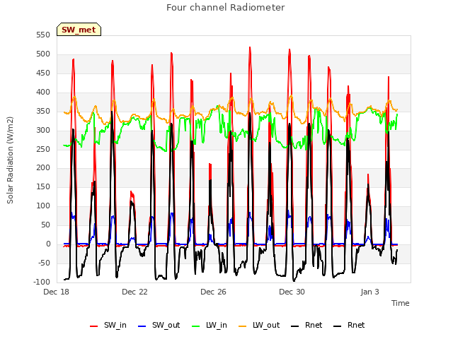 Explore the graph:Four channel Radiometer in a new window