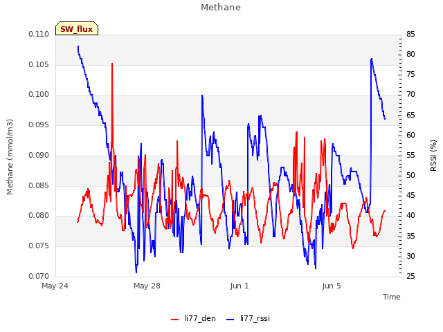 Explore the graph:Methane in a new window