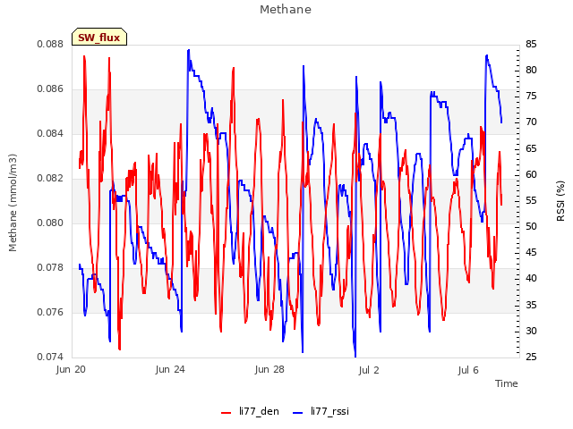 Explore the graph:Methane in a new window