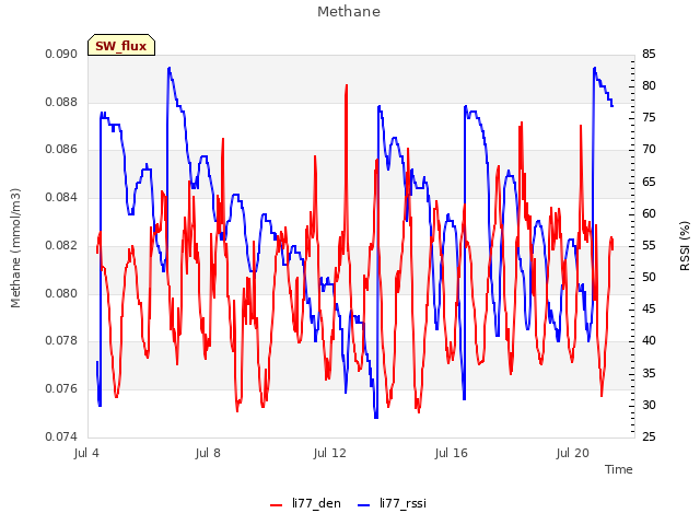 Explore the graph:Methane in a new window