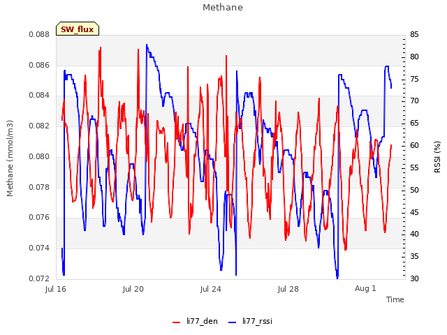 Explore the graph:Methane in a new window