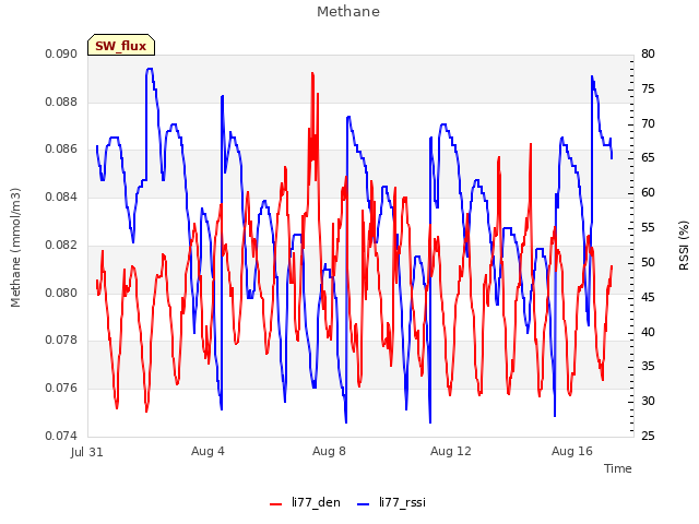 Explore the graph:Methane in a new window