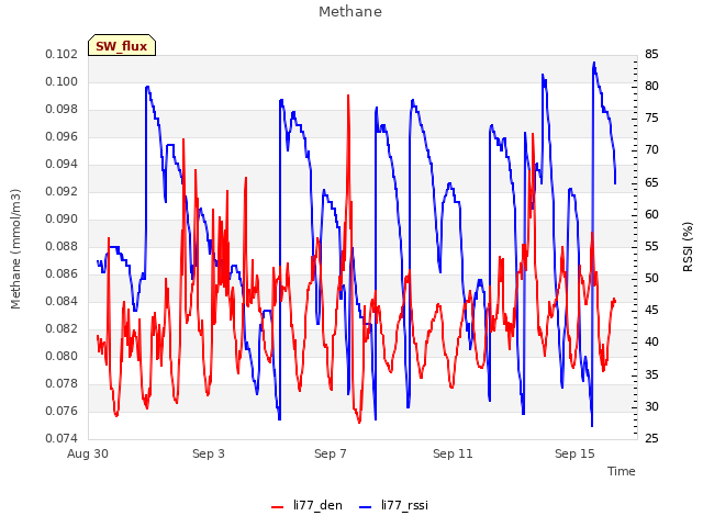 Explore the graph:Methane in a new window