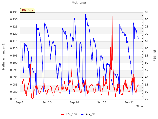 Explore the graph:Methane in a new window