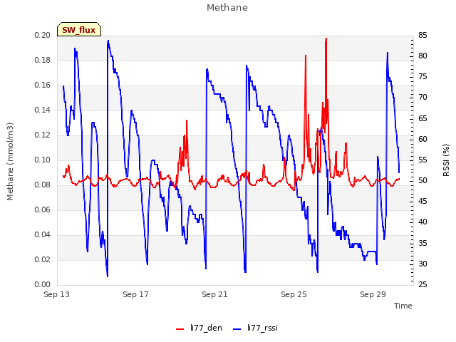 Explore the graph:Methane in a new window