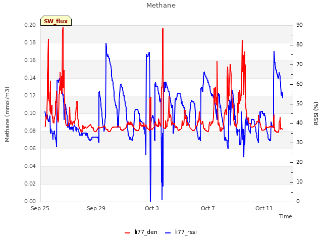 Explore the graph:Methane in a new window