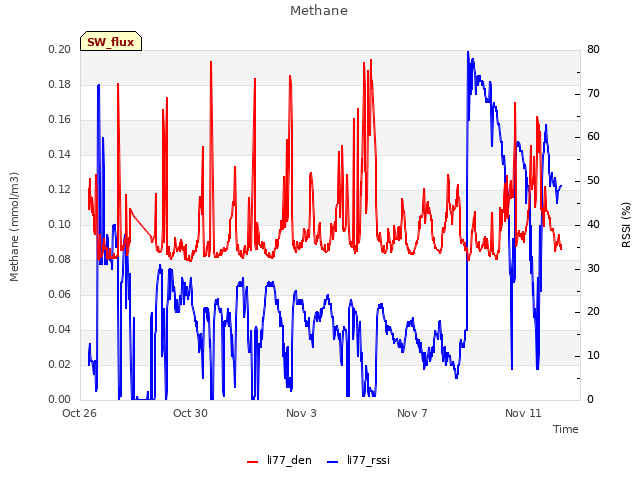 Explore the graph:Methane in a new window