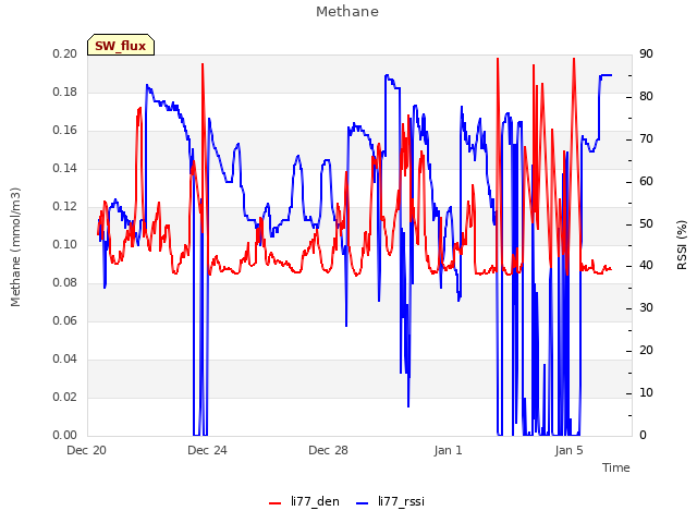 Explore the graph:Methane in a new window