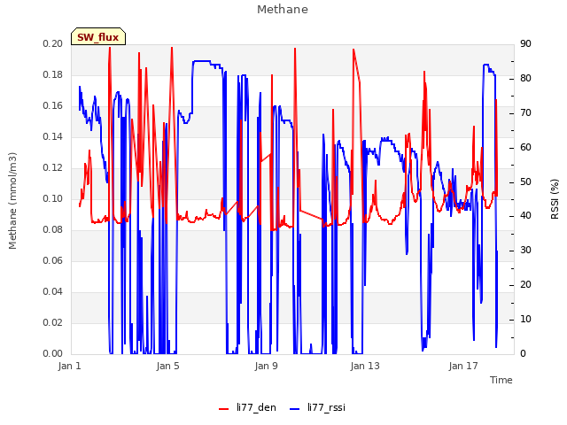 Explore the graph:Methane in a new window
