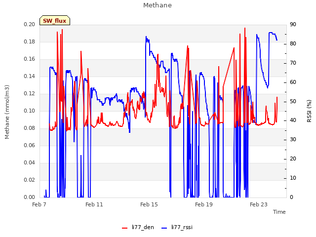 Explore the graph:Methane in a new window