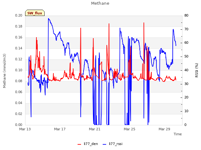 Explore the graph:Methane in a new window