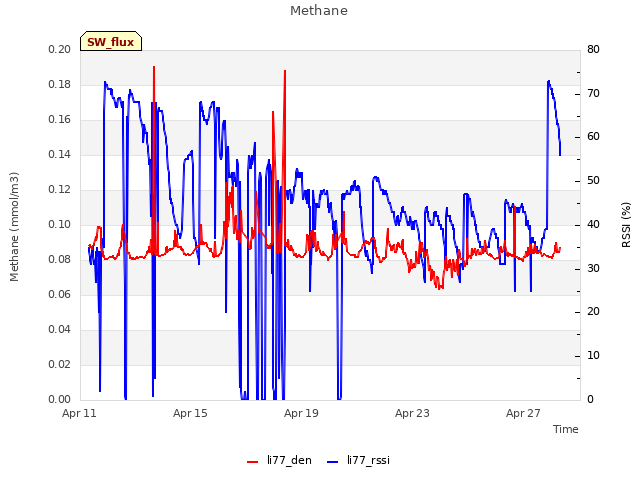 Explore the graph:Methane in a new window