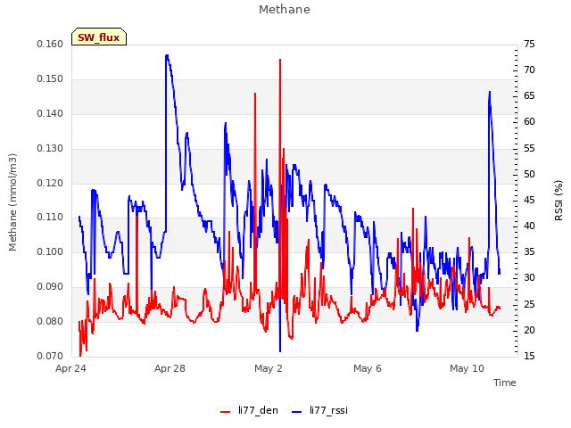 Explore the graph:Methane in a new window