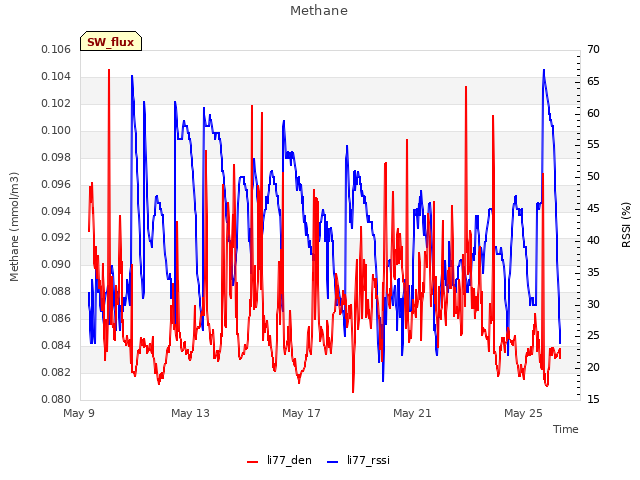 Explore the graph:Methane in a new window