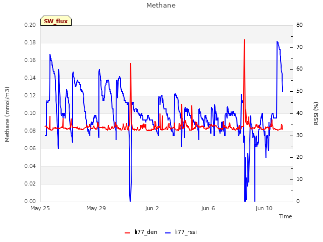 Explore the graph:Methane in a new window