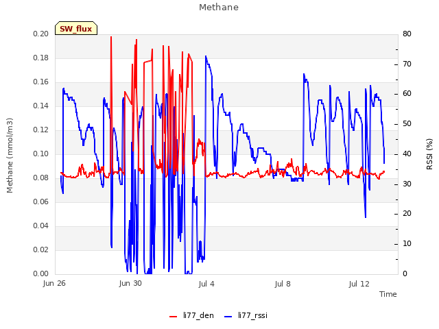 Explore the graph:Methane in a new window