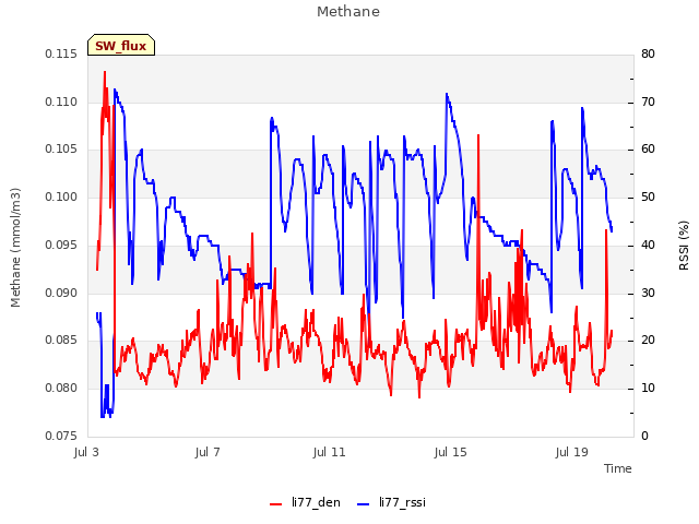 Explore the graph:Methane in a new window