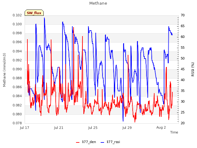 Explore the graph:Methane in a new window