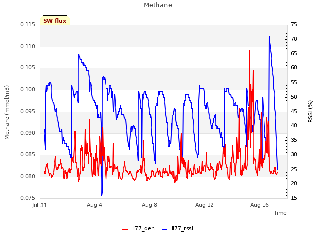 Explore the graph:Methane in a new window