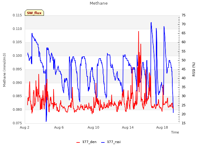 Explore the graph:Methane in a new window