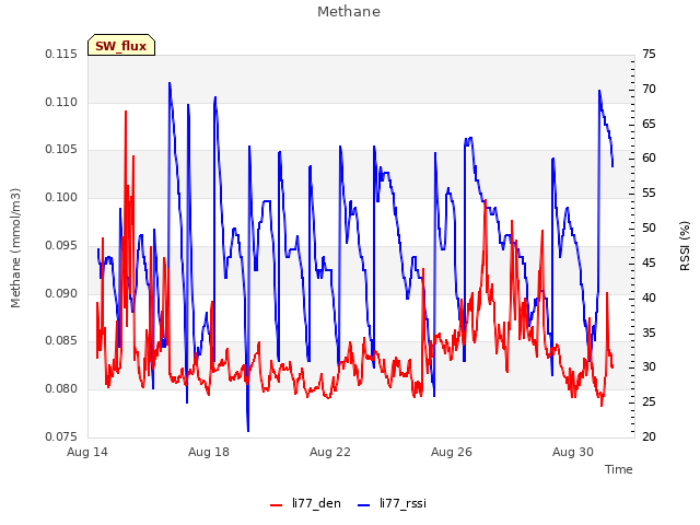 Explore the graph:Methane in a new window