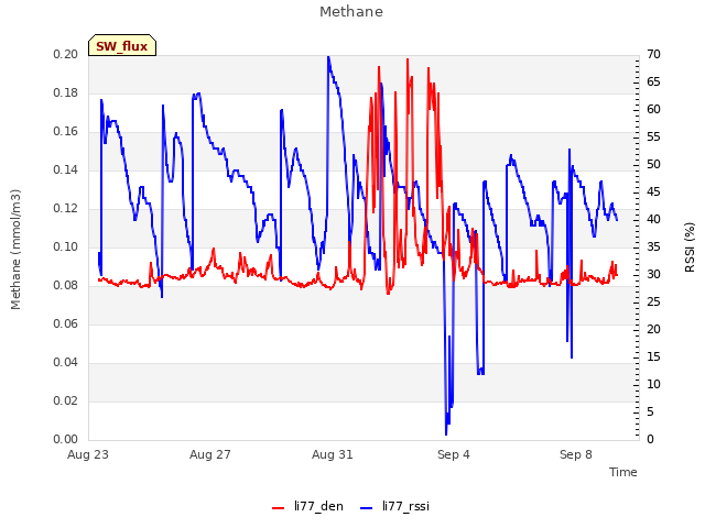 Explore the graph:Methane in a new window