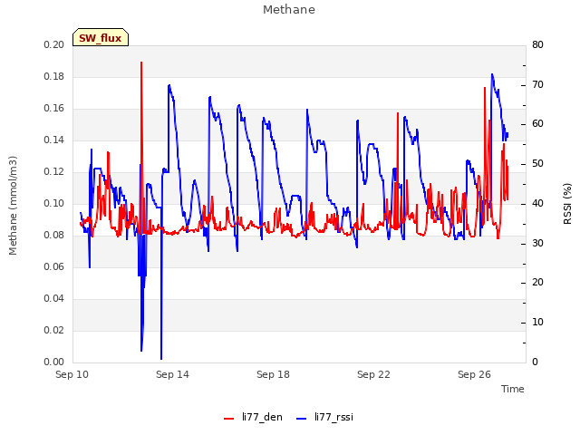 Explore the graph:Methane in a new window