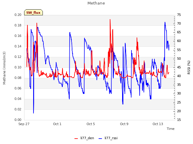 Explore the graph:Methane in a new window