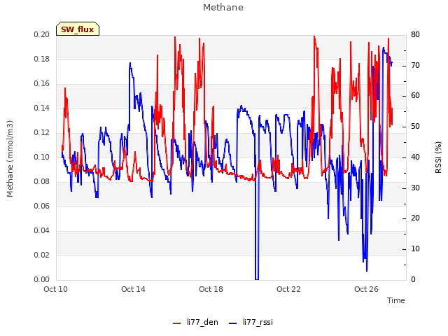 Explore the graph:Methane in a new window