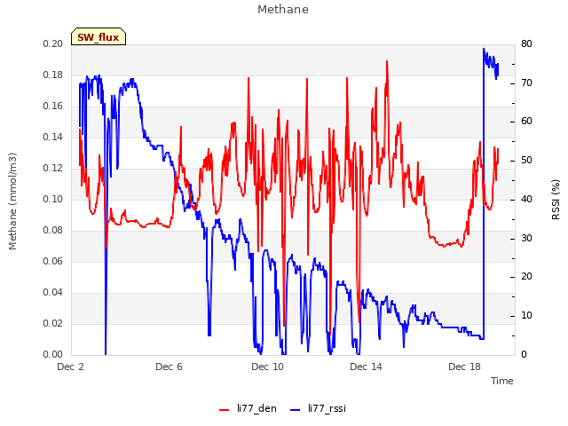 Explore the graph:Methane in a new window