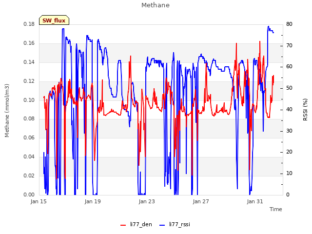 Explore the graph:Methane in a new window