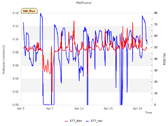 Explore the graph:Methane in a new window