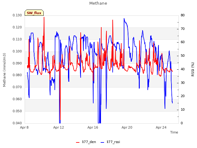 Explore the graph:Methane in a new window